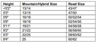 Mountain Bike Frame Size Chart Trek Jidiframe Co