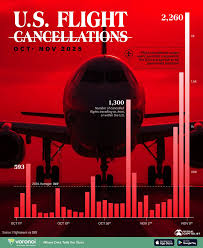 Image result for Red 1980 Airlines of Washington