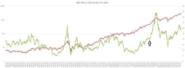 Us Demographics And The Stock Market Tradimo News