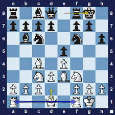 This is the first opening you should learn. Lesson 5 What You Should Do In The Opening Chessfox Com