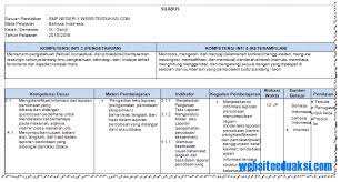Kementerian pendidikan dan kebudayaan, 2013. Silabus Bahasa Indonesia Kelas 9 Smp Mts K13 Revisi 2018 Websiteedukasi Com