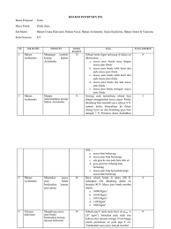 Maybe you would like to learn more about one of these? Kisi Kisi Soal Test