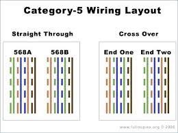 It reveals the components of the circuit as simplified shapes, as well as the power and signal connections in between the devices. Hn 2363 Straight Through Cat5 Diagram Schematic Wiring