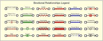 genogram wikipedia