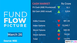 Stock Market Today: All You Need To Know Going Into Trade On March 27
