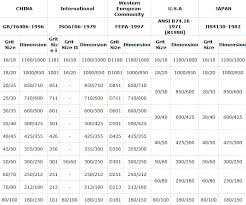 Charts For Superhard Materials Grit Size Distribution