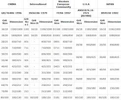 Charts For Superhard Materials Grit Size Distribution