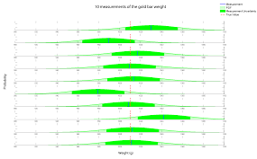 Kalman Filter In One Dimension