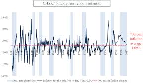 Guest Post Global Real Interest Rates Since 1311