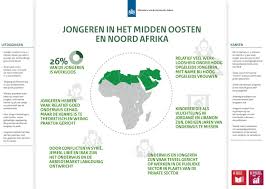 Mena Region Development Cooperation Government Nl