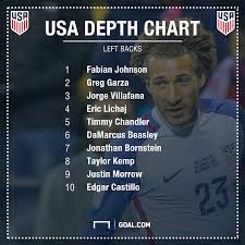 johnson garza and more ranking the usmnts left back