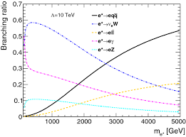 A metaphor is a figure of speech in which one thing symbolically stands for another, perhaps unrelated, thing or idea. Search For Excited Electrons Singly Produced In Proton Proton Collisions At Sqrt S 13 Text Te Text V S 13te With The Atlas Experiment At The Lhc Springerlink