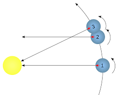 The function clock() returns the number of clock ticks since the program started executing. Solar Time Wikipedia