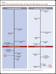 Room dimensions, square footage, and features shown on the floor plan drawings are approximate and may vary between individual apartments that have similar layouts. California S High Housing Costs Causes And Consequences
