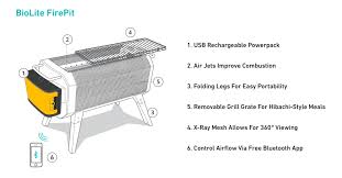 More s'mores) and greatly reducing the amount of smoke it lets off. Biolite Firepit Smokeless Natural Fuel Canadian Preparedness