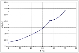 File Sodium Borohydride Solubility In Water Svg Wikimedia Commons