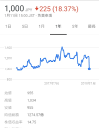 カテゴリー アクション アドベンチャー sf・ファンタジー ecchi ハーレム ラブコメ コメディ くらし・生活 ホラー スポーツ 歴史・時代劇. ä»»å¤©å ‚ãŒã‚³ãƒ­ãƒ—ãƒ©ã®ç™½çŒ«ãƒ—ãƒ­ã‚¸ã‚§ã‚¯ãƒˆã¸ç‰¹è¨±ä¾µå®³æè¨´ è¨´è¨Ÿã«å¼·ã„ä»»å¤©å ‚æ³•å‹™éƒ¨ã«æ—©ãã‚‚ã‚³ãƒ­ãƒ—ãƒ©æ ªä¾¡ä¸‹è½ ç¾Žå¥³ãŒæ›¸ãç¬'ãˆã‚‹ãƒ–ãƒ­ã‚°