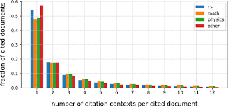 This can be a reasonable tradeoff. Unarxive A Large Scholarly Data Set With Publications Full Text Annotated In Text Citations And Links To Metadata Springerlink