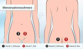 Tens Schmerztherapie Bei Menstruationsbeschwerden Axion Shop