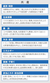 日本経済新聞 - News update