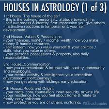I Will Add To This Post Pay Attention To The Planets In Your 1st House As They Affect Your Identi Astrology Numerology Horoscope Astrology Meaning