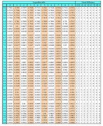 = 8.4 table of derivatives. Reference Log Tables