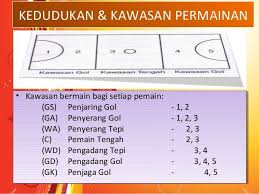 Image Result For Kedudukan Dan Kawasan Pemain Bola Jaring Dan Borders Image