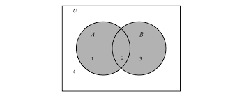 First foundations of mathematics 2. 5 1 Sets And Operations On Sets Mathematics Libretexts