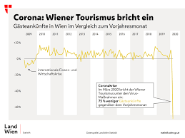 In der alpenrepublik dürfen kleine geschäfte wieder öffnen. Corona Collection Project Wien Museum