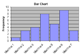 Bar Chart Isixsigma