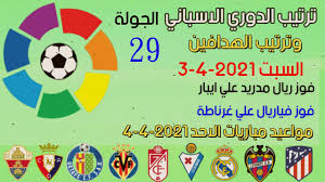هدافين الدوري الاسباني اخر عشر سنوات لا يختلفون بشكل كبير خلال هذه السنوات فقد تمكن ليونيل ميسي من الحصول على لقب هداف الدوري. ØªØ±ØªÙŠØ¨ Ø§Ù„Ø¯ÙˆØ±ÙŠ Ø§Ù„Ø§Ø³Ø¨Ø§Ù†ÙŠ ÙˆØªØ±ØªÙŠØ¨ Ø§Ù„Ù‡Ø¯Ø§ÙÙŠÙ† Ø§Ù„Ø¬ÙˆÙ„Ø© 29 Ø§Ù„ÙŠÙˆÙ… Ø§Ù„Ø³Ø¨Øª 3 4 2021 ÙÙˆØ² Ø±ÙŠØ§Ù„ Ù…Ø¯Ø±ÙŠØ¯ ÙˆÙÙŠØ§Ø±ÙŠØ§Ù„ Youtube