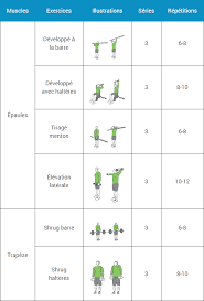 Programme musculation femme bas du corps méditer poids petit poids. Programme Muscu Debutant Prise De Masse Sport Perte De Poids Et Recette Regime