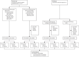 The bladder is the body part that holds and releases the exact cause of bladder cancer is not known. Hypofractionated Radiotherapy In Locally Advanced Bladder Cancer An Individual Patient Data Meta Analysis Of The Bc2001 And Bcon Trials The Lancet Oncology