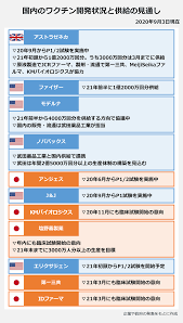 Jun 19, 2021 · 「アストラゼネカワクチンで」「インド株に対して」の話が>>1 。 スレタイしか見ないで書き込む馬鹿は多いけど、スレタイに 「インド株」と書いてあるのに、こんな書き込みをするのは どのくらい馬鹿なんだろうな。 >>88 「重症化しない」ってことだろ。 å›³è§£ æ–°åž‹ã‚³ãƒ­ãƒŠã‚¦ã‚¤ãƒ«ã‚¹ ç†¾çƒˆãª ãƒ¯ã‚¯ãƒãƒ³äº‰å¥ªæˆ¦ Answersnews