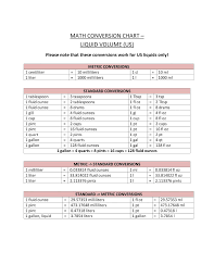 Liquid Volume Conversion Chart How To Convert Liquid Volume Into Different Metrics Download This Liquid Vol Liquid Volume Volume Conversion Math Conversions
