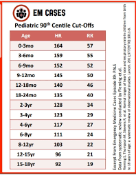 Înţepăturile de inima sunt frecvente, dar în majoritatea cazurilor sunt inofensive. Spitalul Virtual Pentru Copii Tahicardie Termen Medical Care DefineÈ™te Acea SituaÈ›ie In Care Inima Unei Persoane Bate Mai Repede Decat Ar Fi Normal Pentru Varsta Pe Care O Are Pacientul