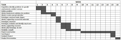 project management gantt chart elsie cole