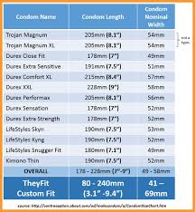 Trojan Condom Size Chart Soap Format With Trojan Condom