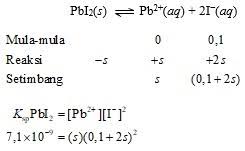 Check spelling or type a new query. Kelarutan Dan Hasil Kali Kelarutan Ksp Materi Rumus Contoh Soal