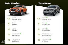 Tata Harrier Vs Tata Hexa Variants Comparison