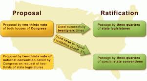 A constitutional amendment is a formal change to the text of the written constitution of a nation or state. U S And Texas Amendment Process The Texas Politics Project