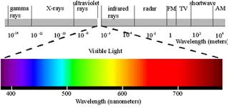 Color Mixing