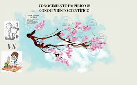 There is no general agreement on how the terms evidence and empirical are to be defi. Conocimiento Empirico Conocimiento Cientifico By Estefania Clavijo