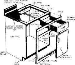 Frameless Base Cabinet Double Drawer Dimensions Google Search Cabinet Making Plans Building Kitchen Cabinets Woodworking Plans Porch Swing
