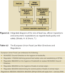 Food safety and quality working every day in 80 countries to bring food assistance to millions of children, women and men, the world food programme (wfp) must ensure that the food it delivers is safe, nutritious and of good quality. Pdf Safety And Quality Assurance And Management Systems In Food Industry An Overview Semantic Scholar