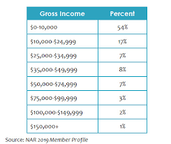 We did not find results for: How Much Money Will You Make As A Real Estate Agent