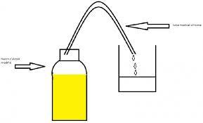 Le seul composé toxique étant le camphre, un solide qui a une t° de fusion de 180°c et une t° d'ébullition (sublimation) de 204°c. Distiller De L Alcool A 70 De Pharmacie Psychoactif