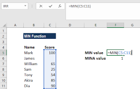 A cool little 1 minute timer! Min Function Formula Examples How To Use Min Function