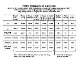 Pin By Lemonpie3 On Grammar Spanish Irregular Verbs Present Tense Spanish Verb