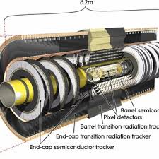 The most annoying thing with it i personally find is the lack of resolution. Pdf The Detector Control System Of The Atlas Semiconductor Tracker During Macro Assembly And Integration